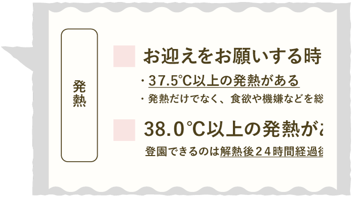 項目立てて、整理