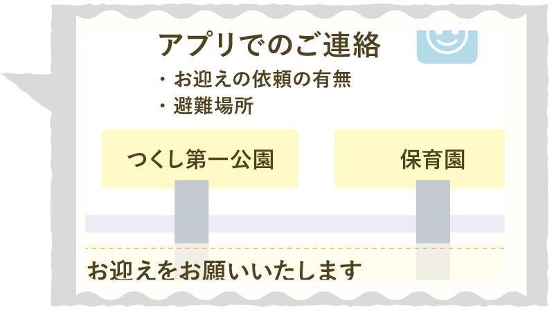 いつ・どの順番で?