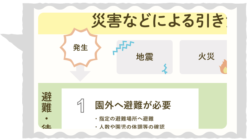 いつ・どの順番で?